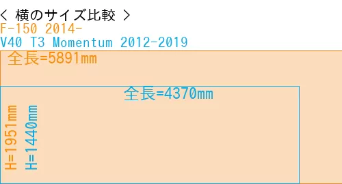 #F-150 2014- + V40 T3 Momentum 2012-2019